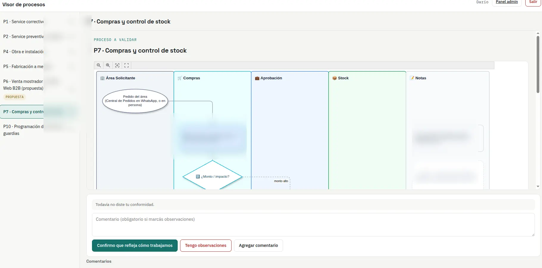 Visor de procesos con el circuito P7 de compras y control de stock diagramado en carriles BPMN